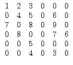$\displaystyle \begin{array}{cccccc}
1 & 2 & 3 & 0 & 0 & 0  
0 & 4 & 5 & 0 & ...
... & 7 & 6  
0 & 0 & 5 & 0 & 0 & 0  
0 & 0 & 4 & 0 & 3 & 0  
\end{array}$