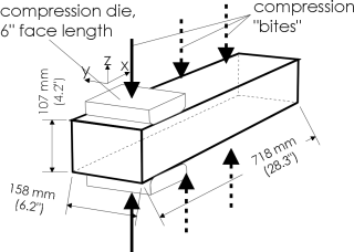 sketch of cold compressions