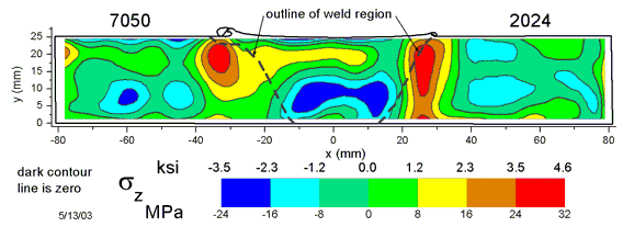 measures residual stresses in friction stir weld