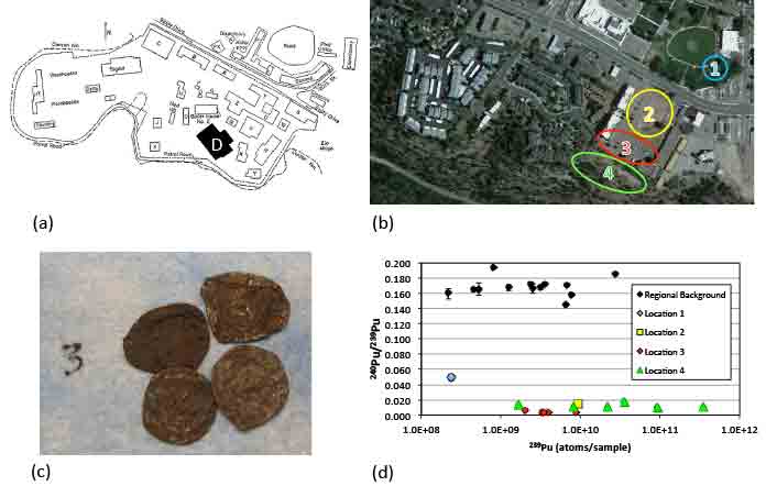 Radionuclides - Analysis of the surface oxide coating can be used to selectively identify local nuclear signatures even when only trace-level contamination is present.