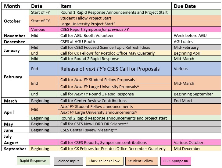 Updated-CSES-Yearly-Proposal-Timeline02.05.20.jpg