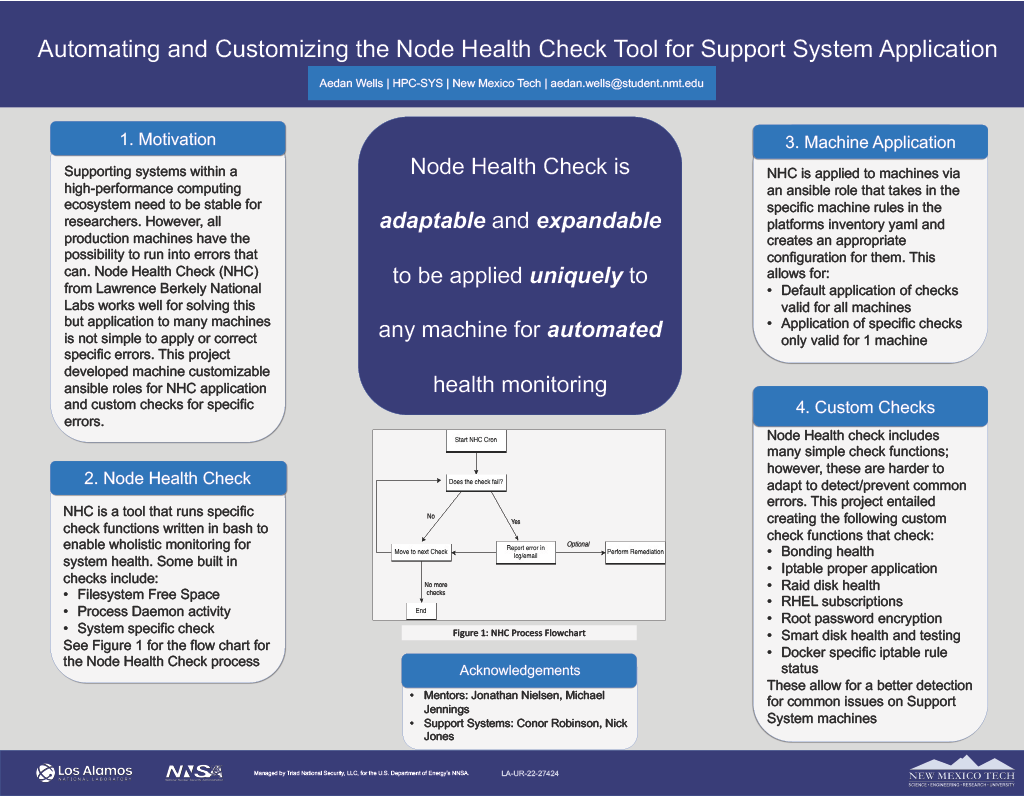 Automating and Customizing the Node Health Check Tool for Support System Applications