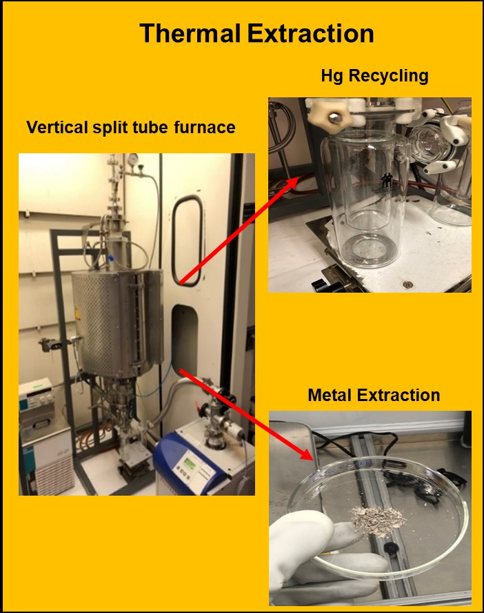 Thermal Extraction