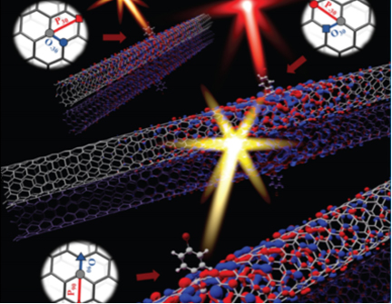 Light emission from carbon nanotubes