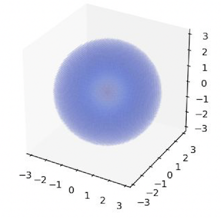 Average atom electron density image
