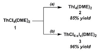 Synthesis of thorium 