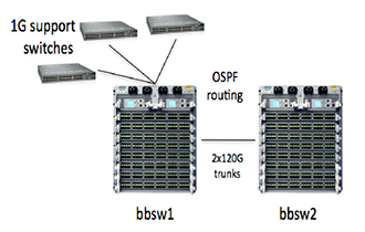 NGBB Ethernet