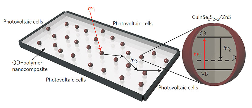 Schematic of a neutral-density luminescent solar concentrator 
