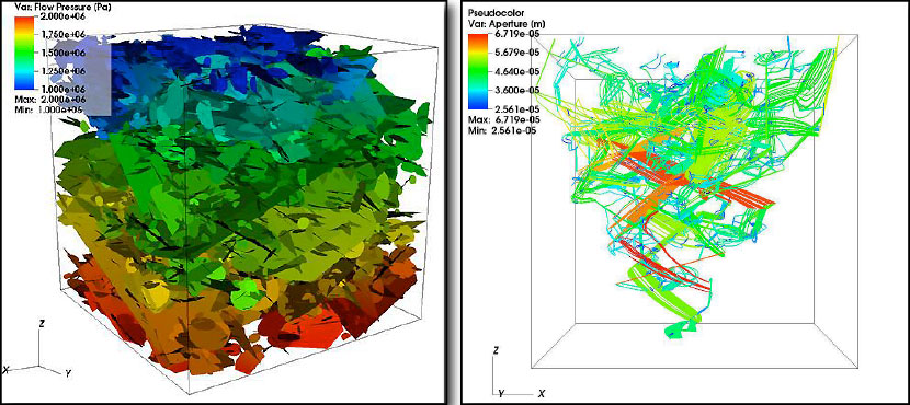 The steady state pressure solution for fully saturated flow in the discrete fracture network (DFN) of 5,464 fractures in 1 km3 domain.