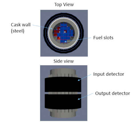 side view of the simulated cask and detector geometries