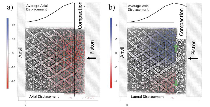 Lattice displacements based on a point-­‐to-­‐point displacement analysis