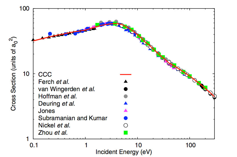 Grand total cross section of electron scattering from H2