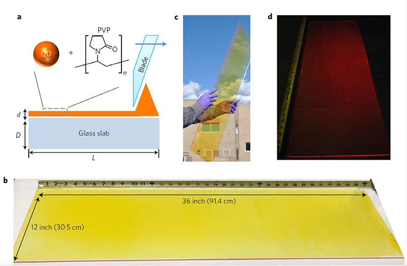 Fabrication of thin-film luminescent solar concentrators