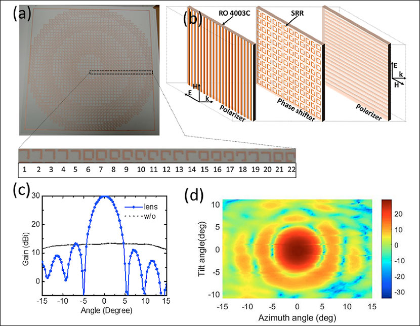Design and characterization of the microwave metasurfaces flat lens