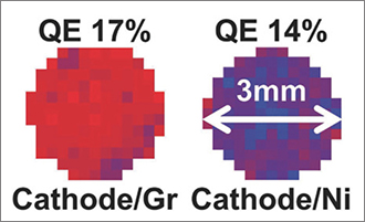 Figure. Quantum efficiency (QE) maps obtained by rastering a 405 nm (approximately 3.1 eV) light emitting diode (LED) with spot size of ~0.2 mm over the ~3 mm diameter sample areas. 