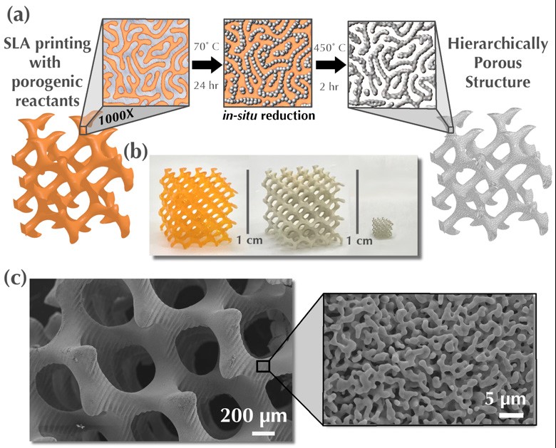 Illustration and digital/scanning electron microscope images of a hierarchical nested-network porous silver monolithic produced via additive manufacturing. The bi-modal porosity is engineered across two widely separated length scales.