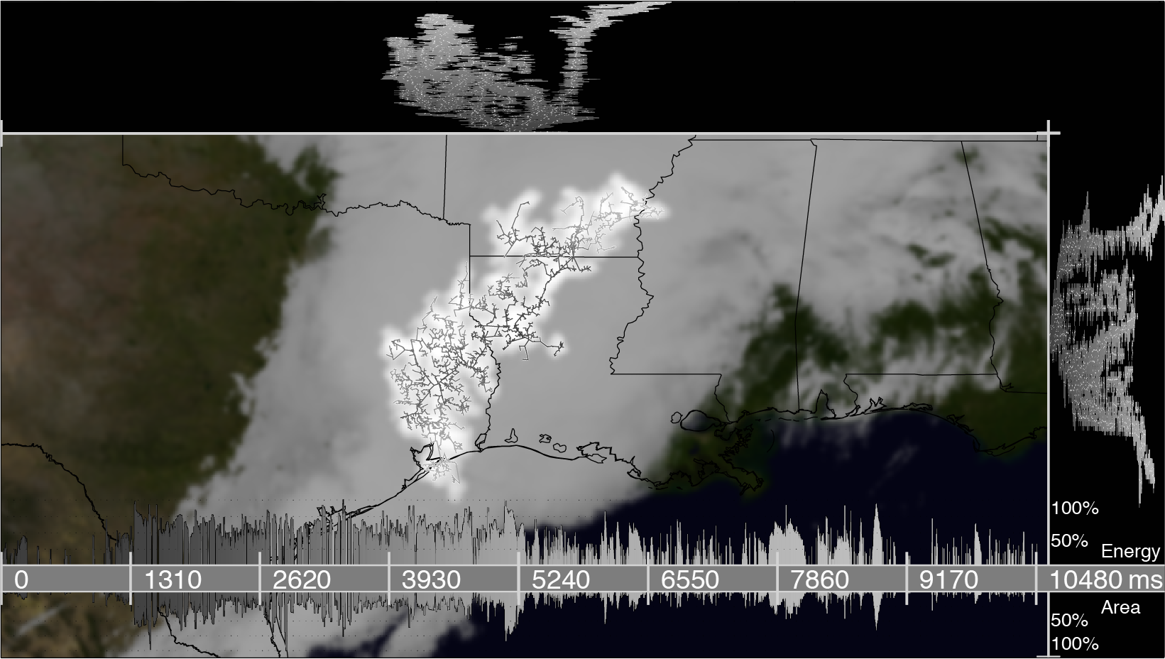 The largest lightning flash measured by the Geostationary Lightning Mapper in 2018. This monster flash encompassed parts of Texas, Louisiana, Missouri, and Mississippi. Lines trace the horizontal development of the flash in time from first light (dark gray) to the final pulse (light gray). The top and right panels show the latitude/longitude extents of every pulse in the flash over time, while the bottom time series documents changes in pulse energy (top) and area (bottom) over the course of the flash.