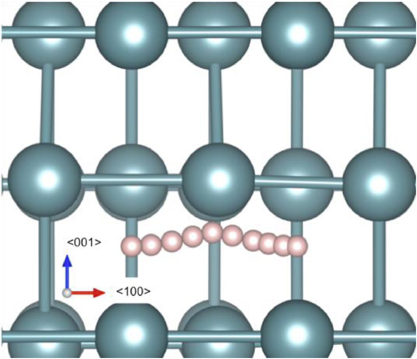 The calculated low-barrier diffusion pathway of hydrogen (white spheres) through the α-U lattice (blue-gray spheres). The <100>-only pathway was determined to be the most likely.