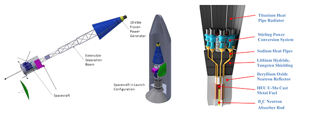 Design for the 10-kWe fission generator, which is for deep space missions (left), and the 1-kWe kilopower concept (right).
