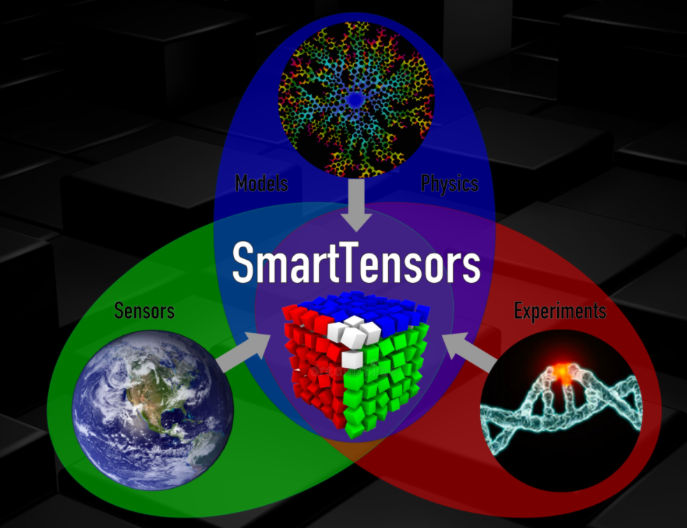 An overview diagram of the next-generation SmartTensors tool.