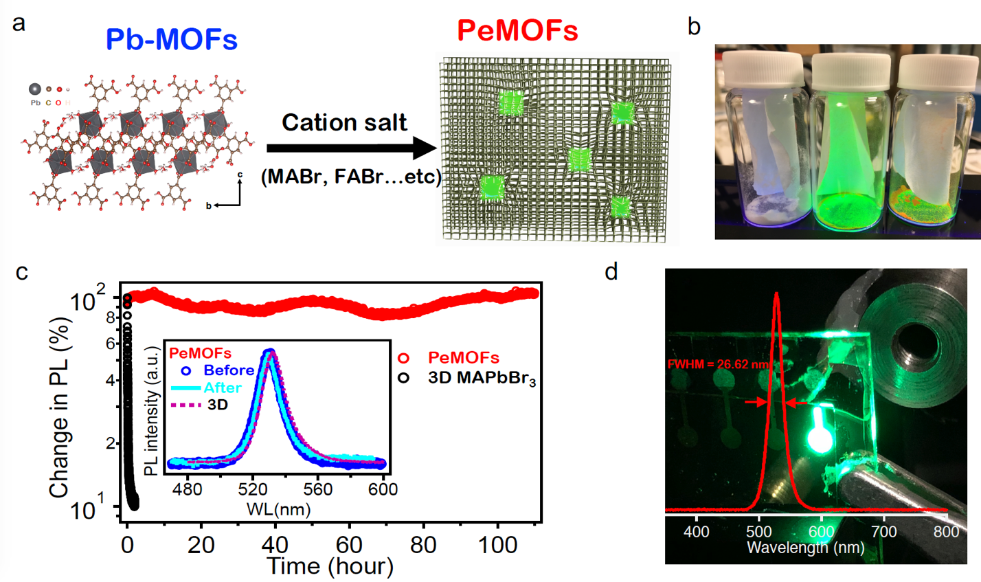 Perovskite nanocrystals stabilized in metal organic frameworks